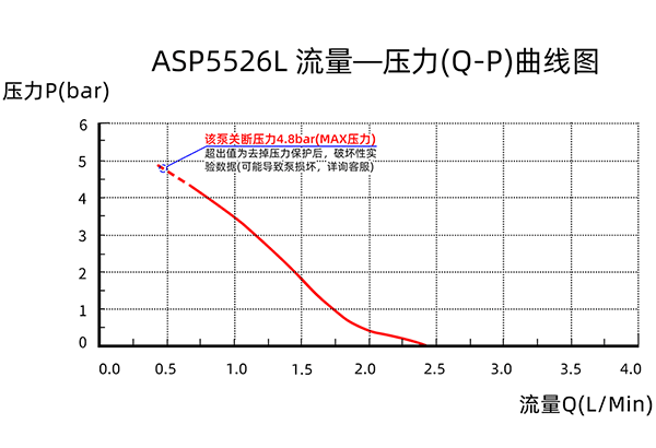 ASP5526L-QP-quxian600w
