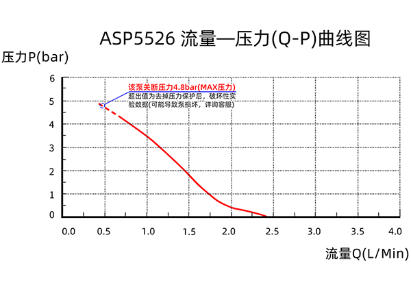 ASP5526-QP-quxian600w