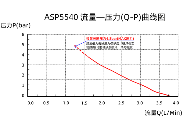 ASP5540-QP-quxian600w