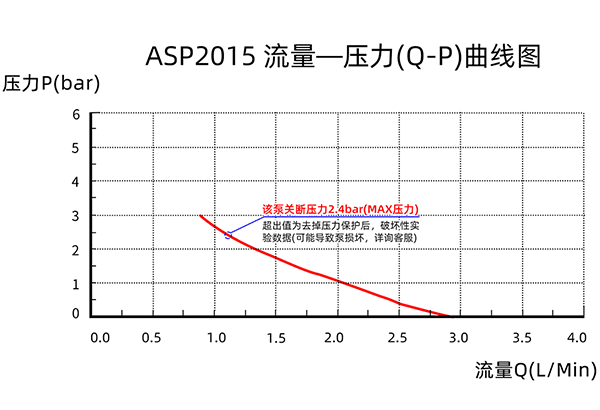 ASP2015-QP-quxian600w
