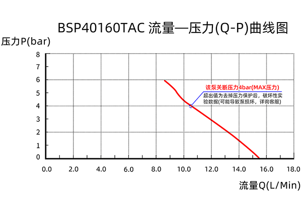 BSP40160TAC-QP-quxian600w
