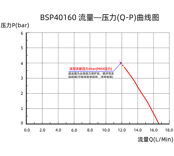 BSP40160-QP-quxian600w