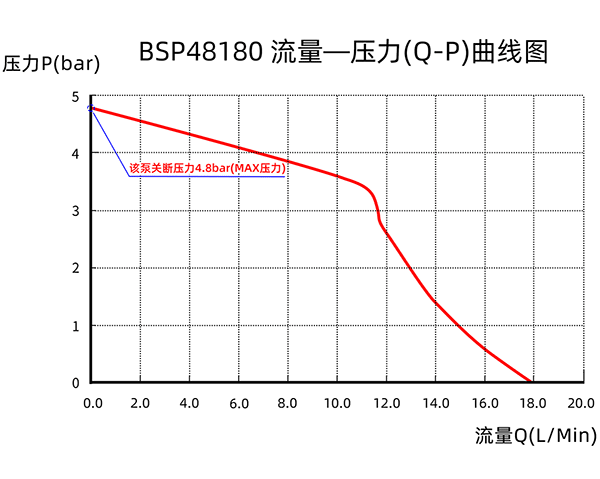 BSP48180-QP-quxian600w