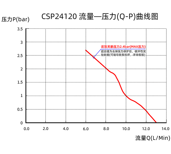 CSP24120-QP-quxian600w