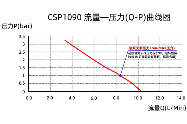 CSP1090-QP-quxian600w