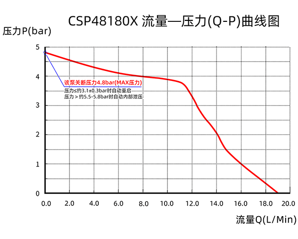 CSP48180X-QP-quxian600w