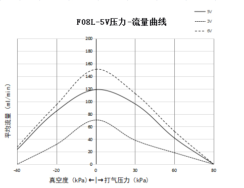 F08-5V