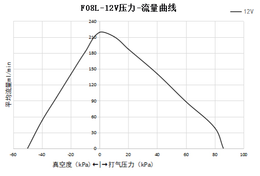 F08L-12V