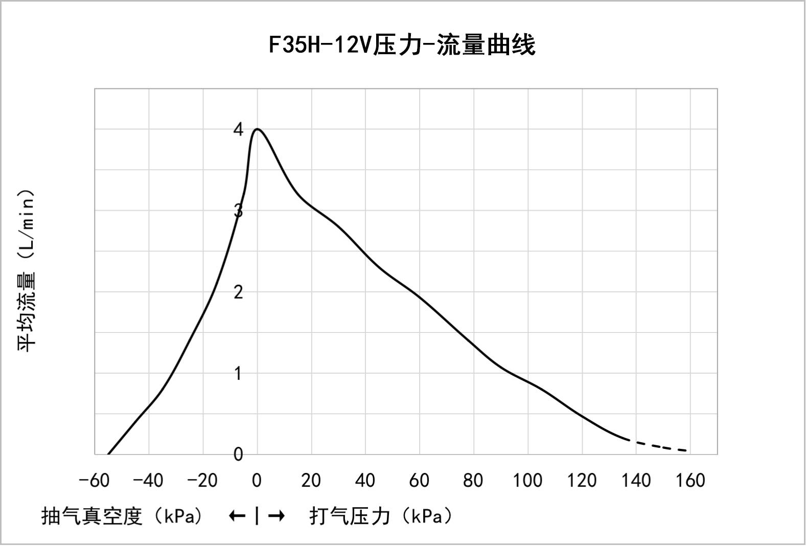 F35H-12V