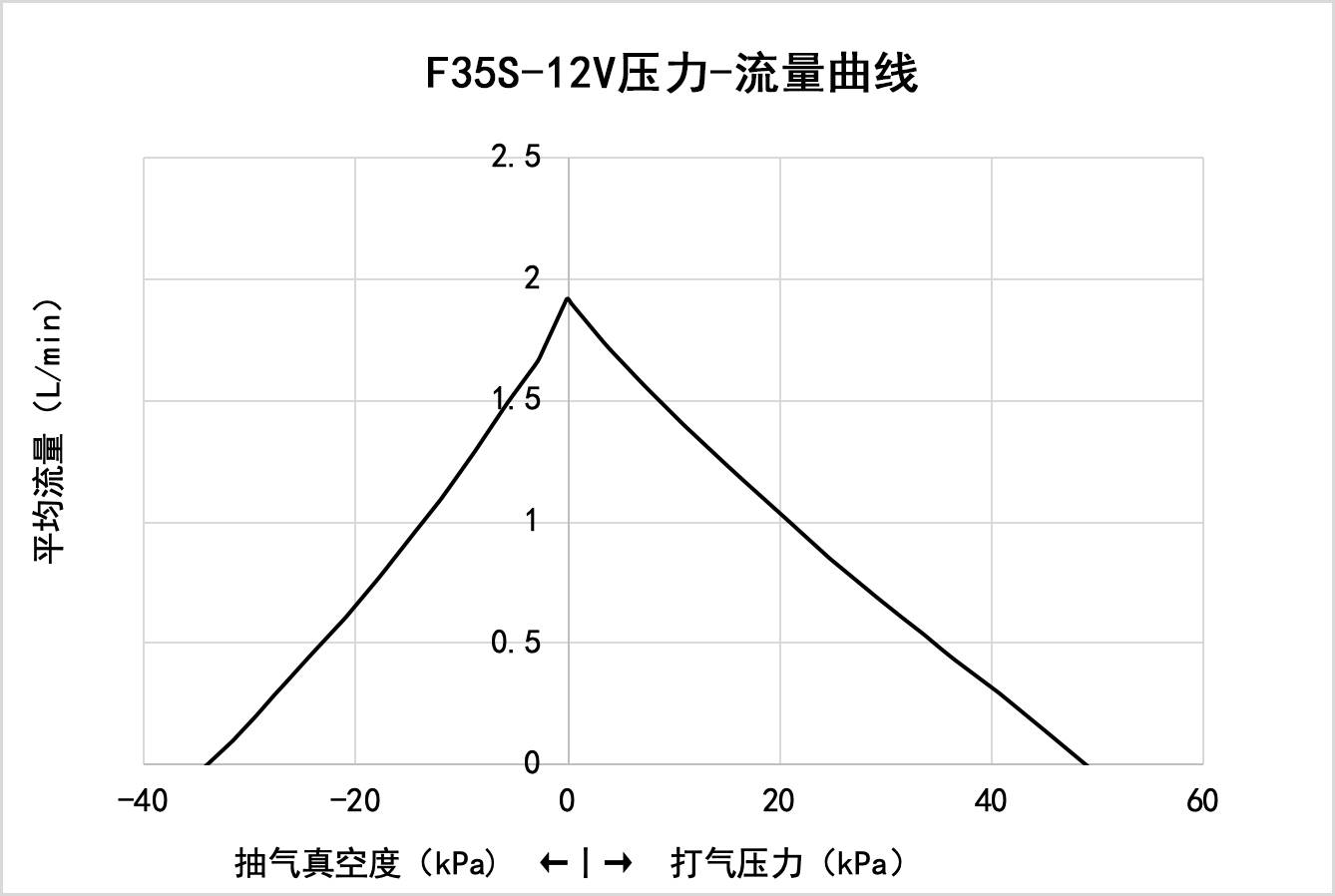 F35S-12V