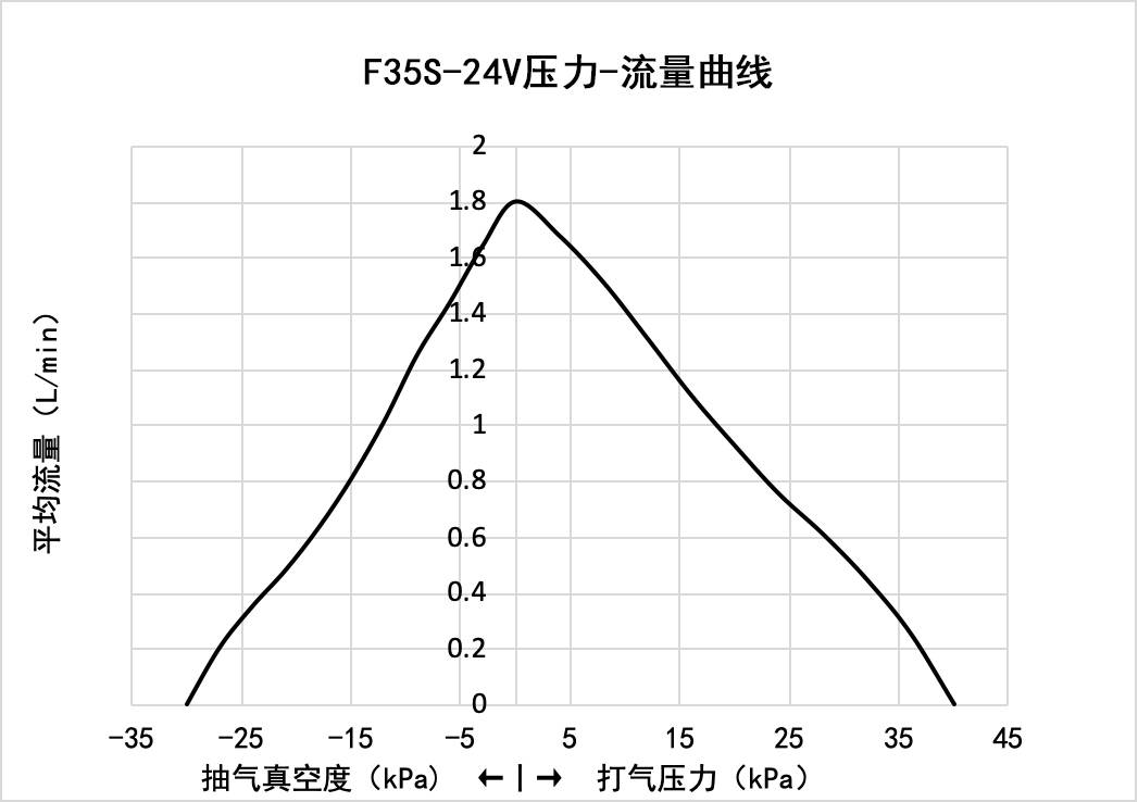 F35S-24V