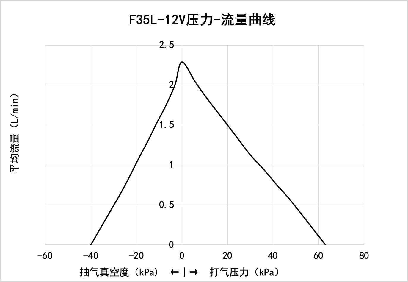 F35L-12V