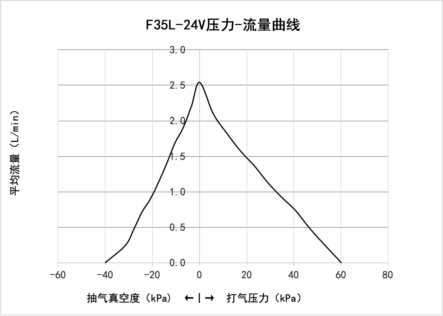 F35L-24V