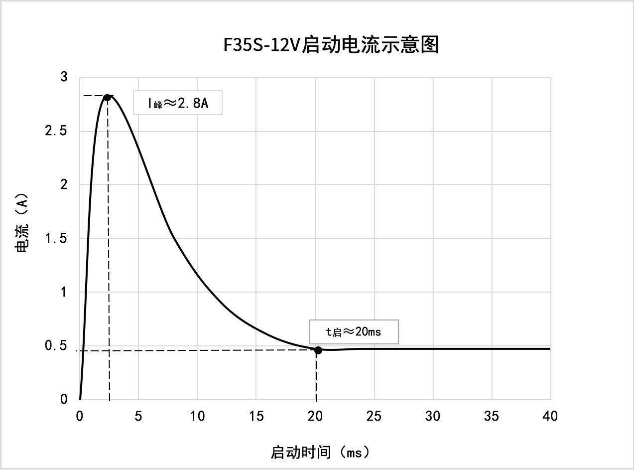 F35S-12V