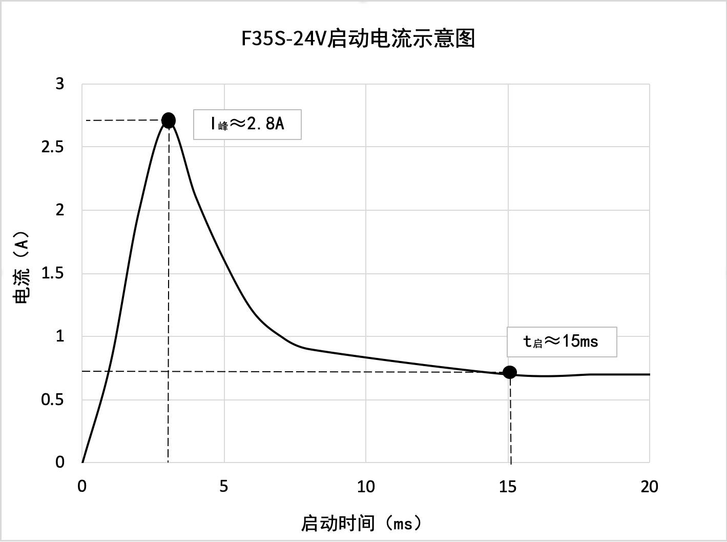 F35S-24V