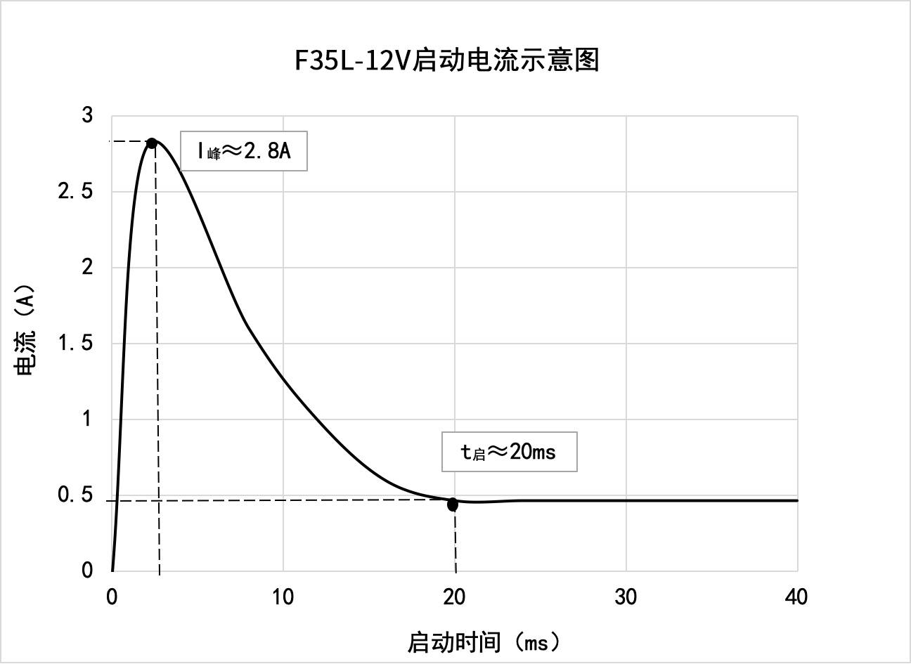 F35L-12V