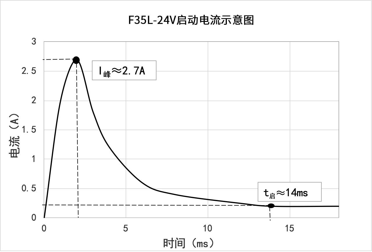 F35L-24V