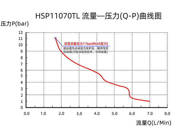 HSP11070TL-QP-quxian600w
