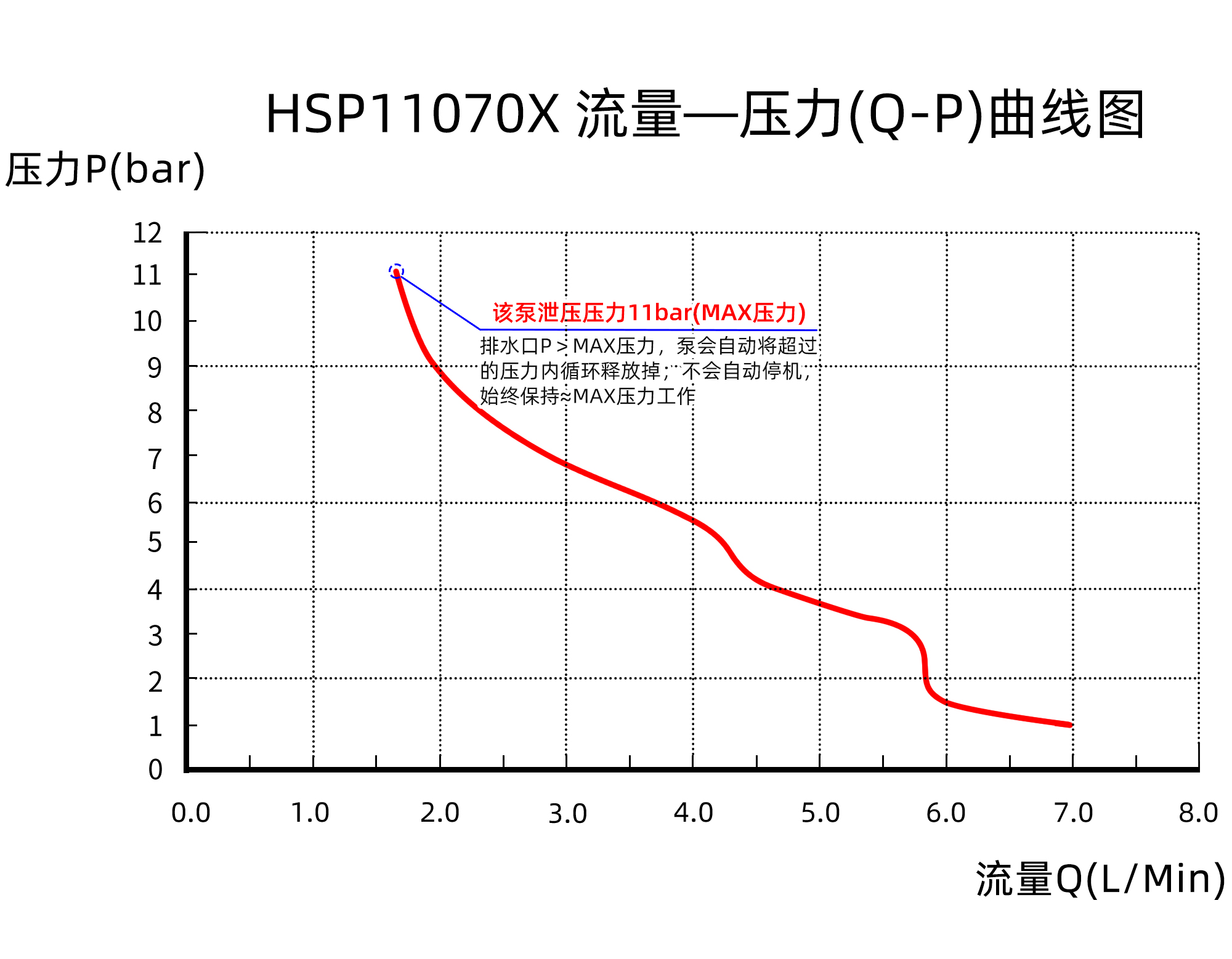 HSP11070X-QP曲线