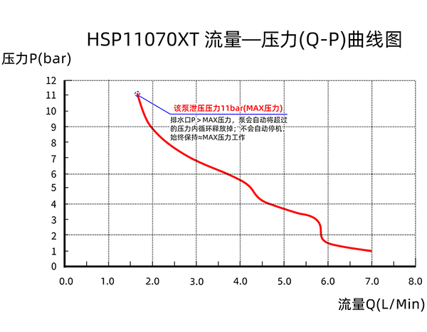 HSP11070XT-QP-quxian600w