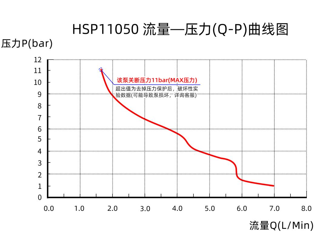 HSP11050-QP曲线
