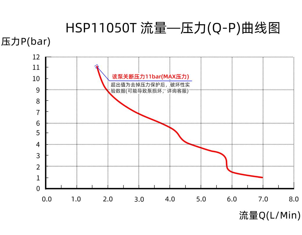 HSP11050T-QP曲线