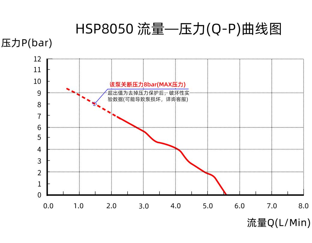HSP8050-QP曲线