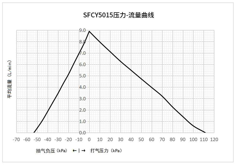 SFCY压力流量曲线