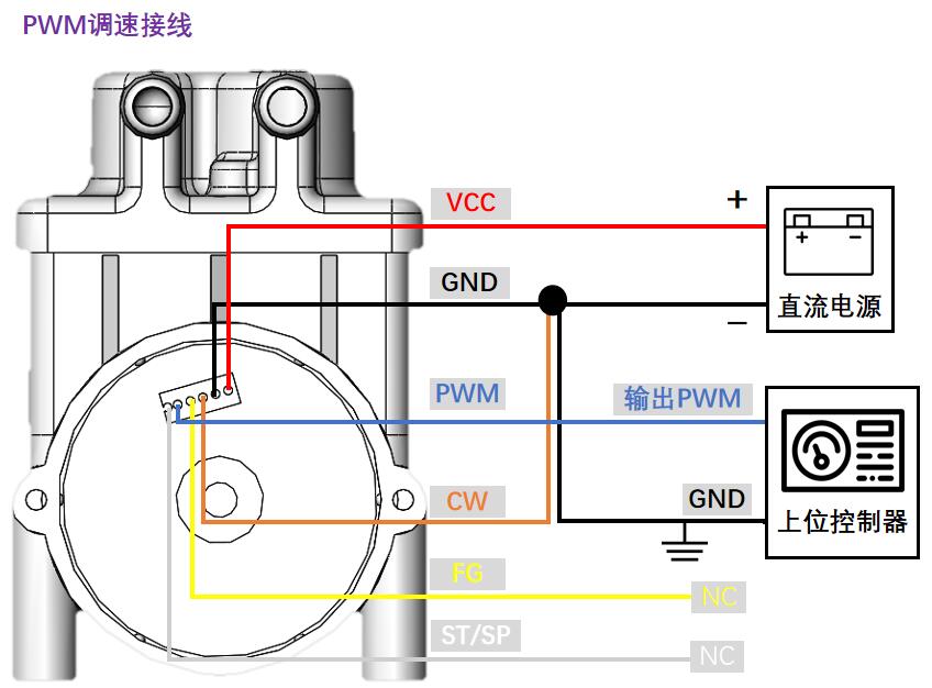 FNY-PWM