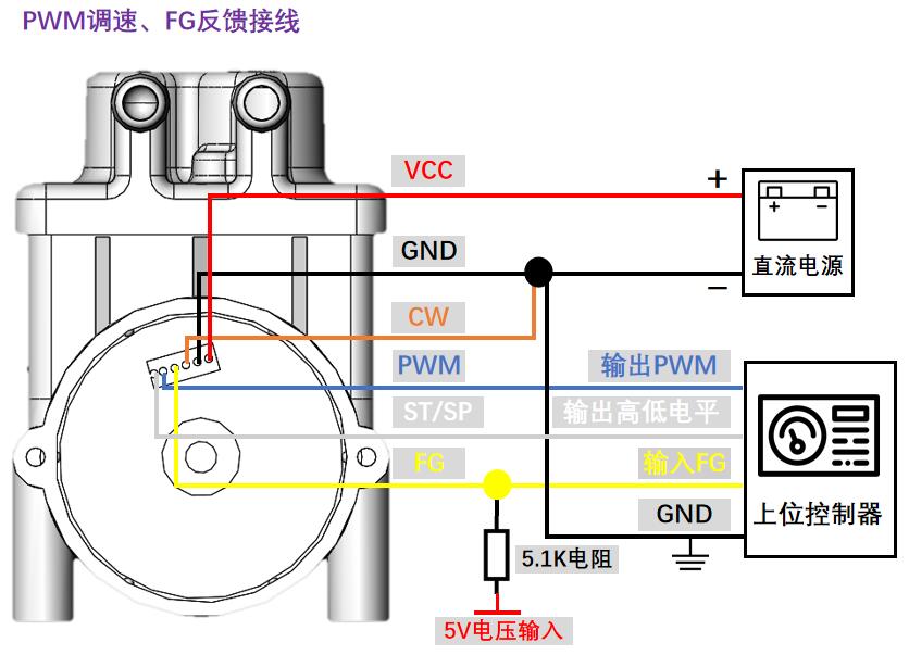 FNY-PWM、FG