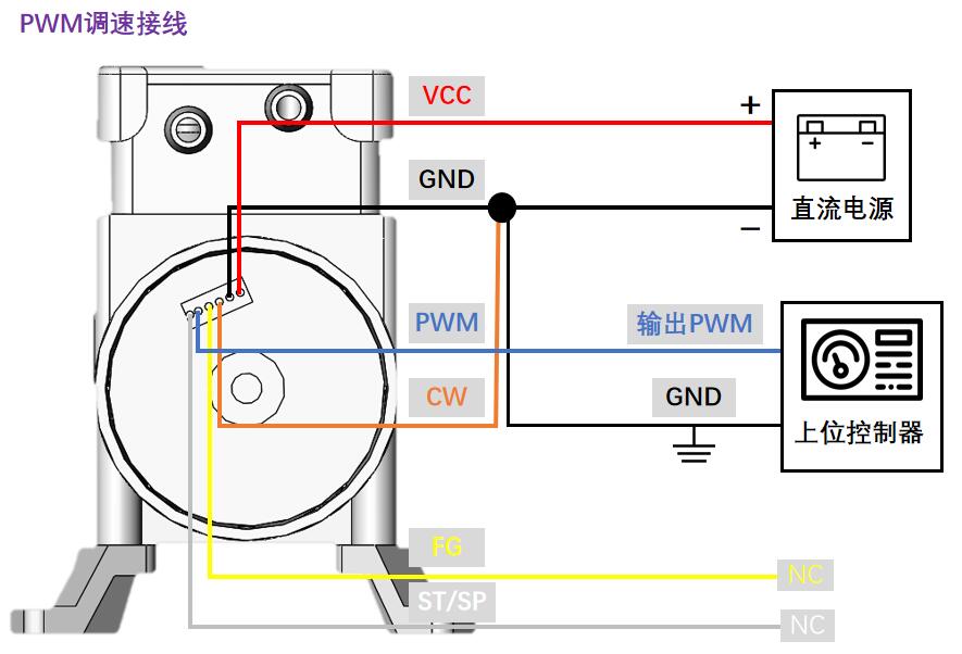 VLC-PWM