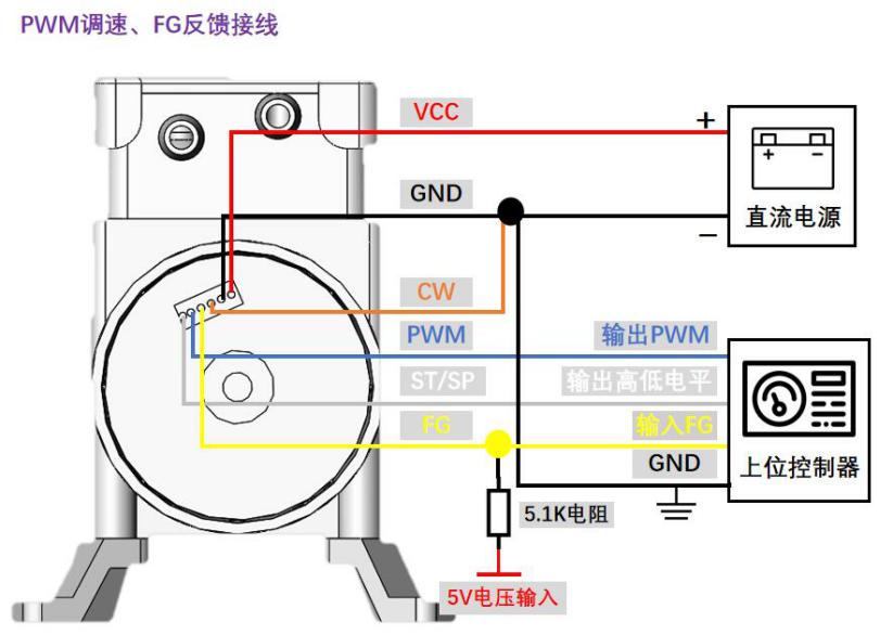 VLC-PWM、FG