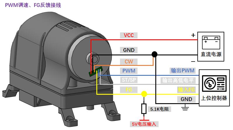 WNY-PWM、FG