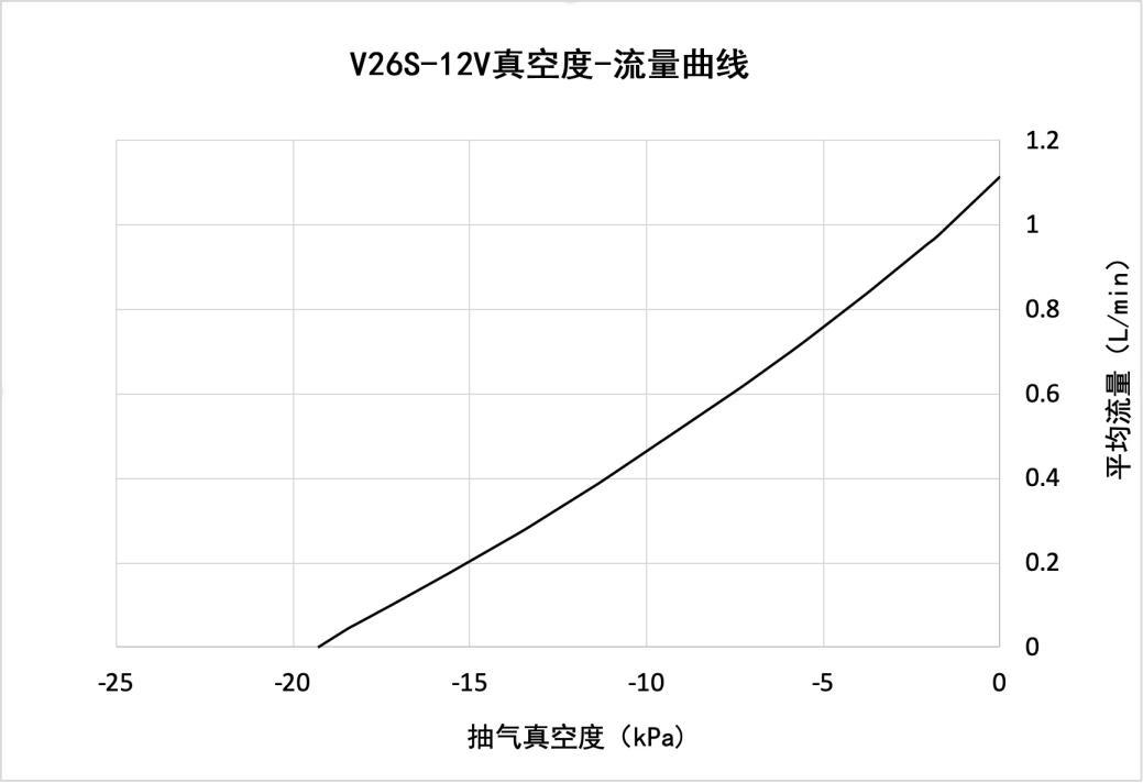 V26S-12V