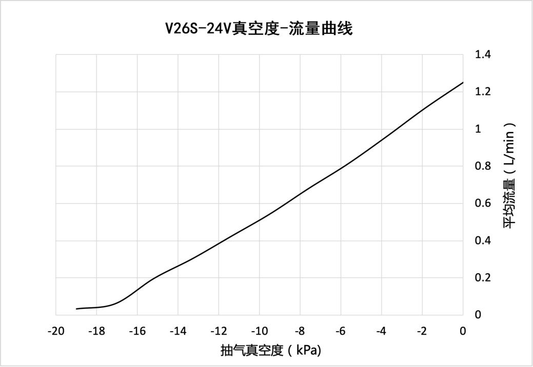 V26S-24V