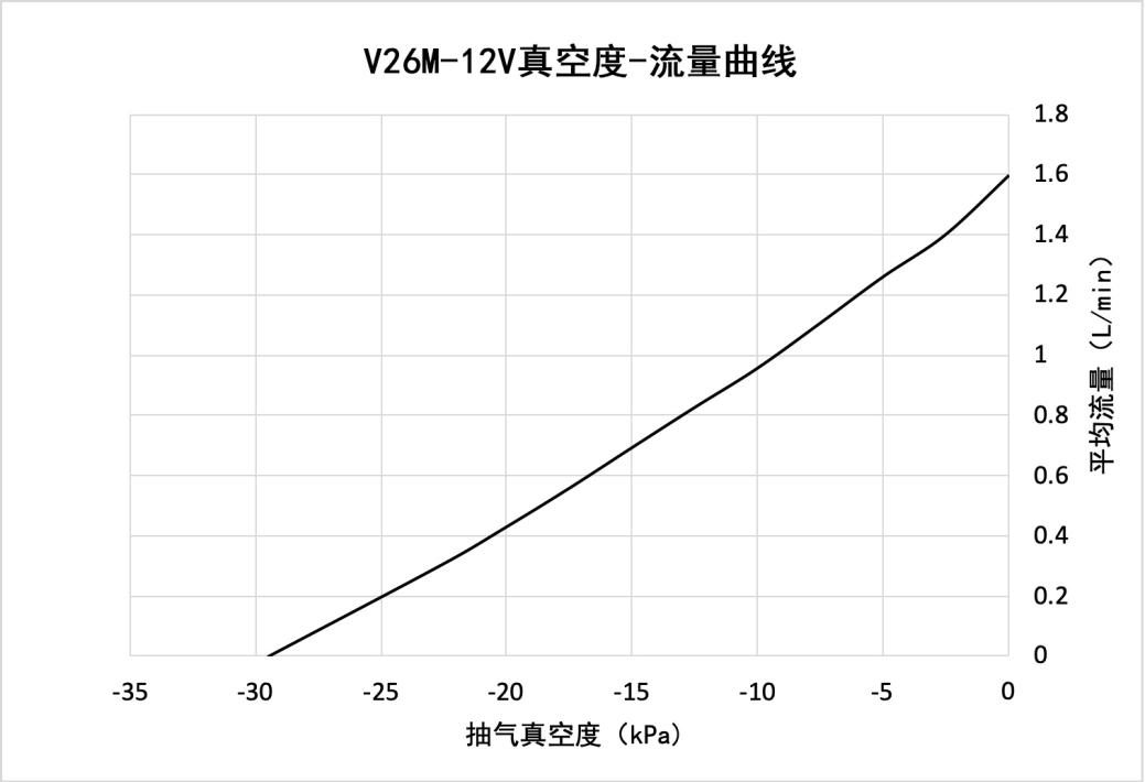 V26M-12V
