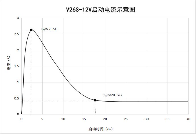 V26S-12V