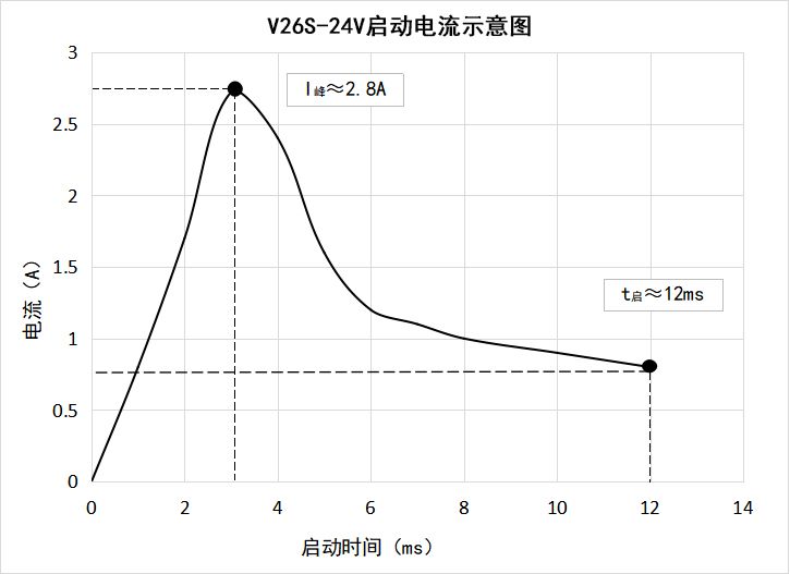 V26S-24V