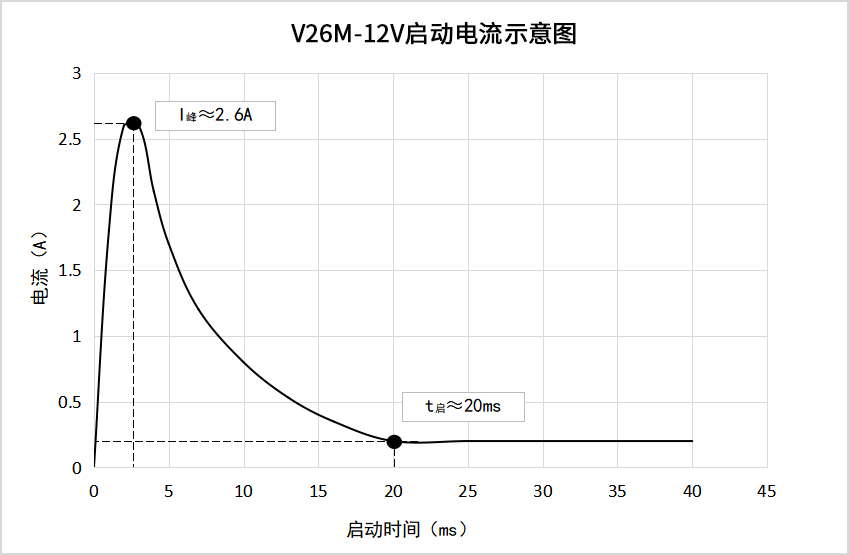 V26M-12V