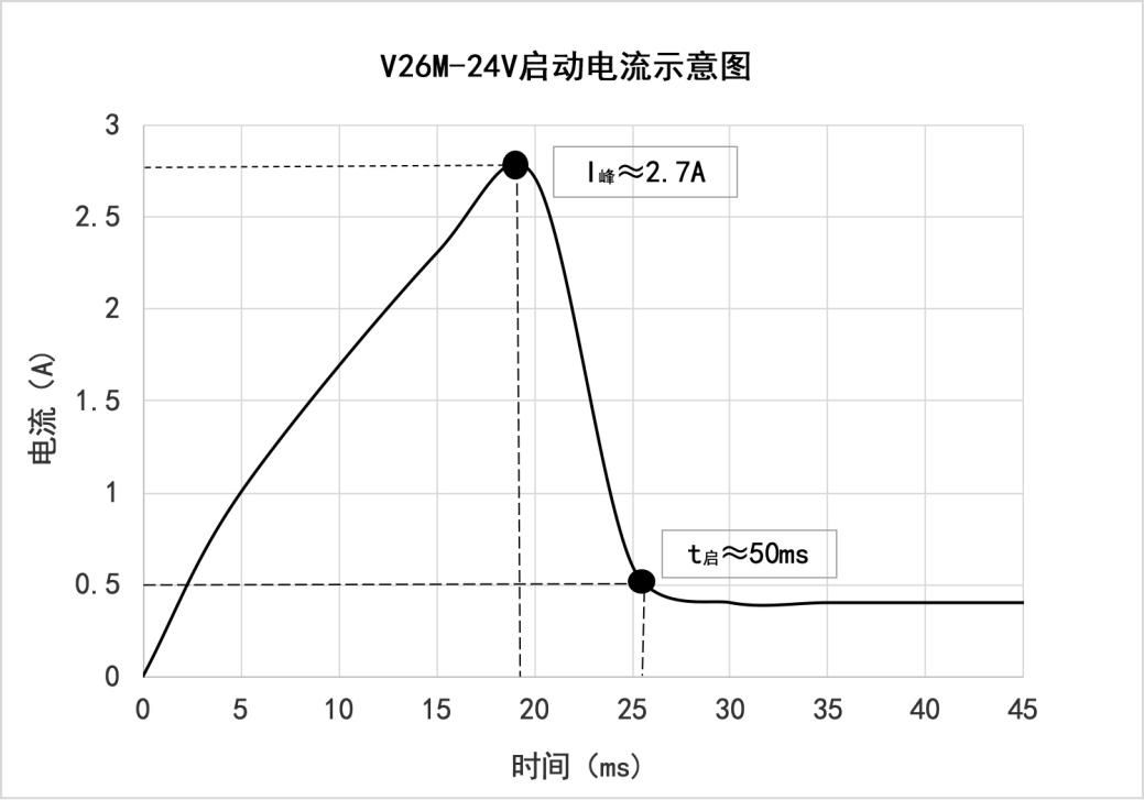 V26M-24V