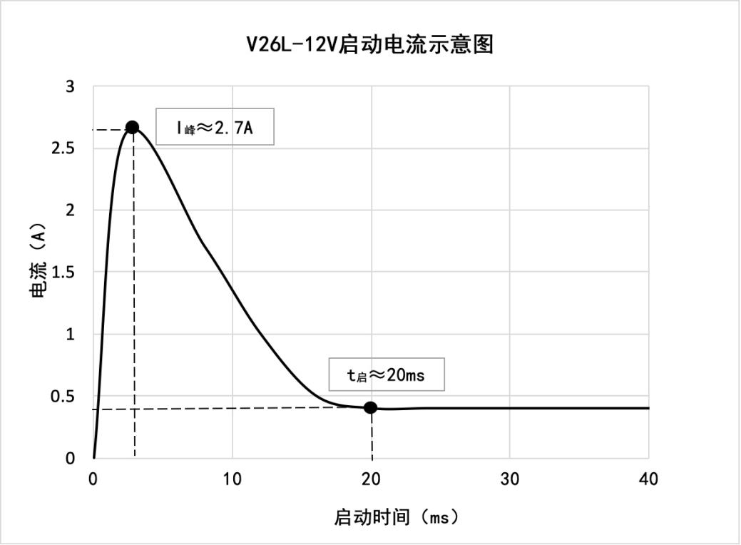 V26L-12V
