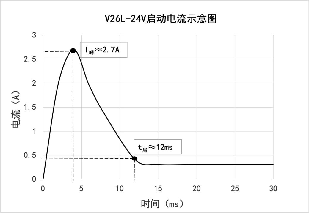 V26L-24V