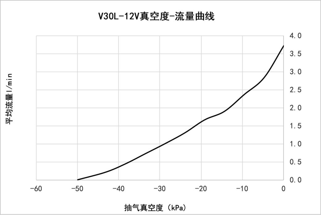V30L-12V