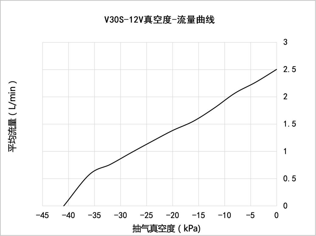 V30S-12V