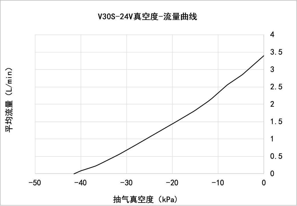 V30S-24V