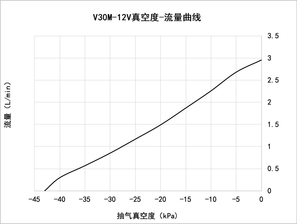 V30M-12V