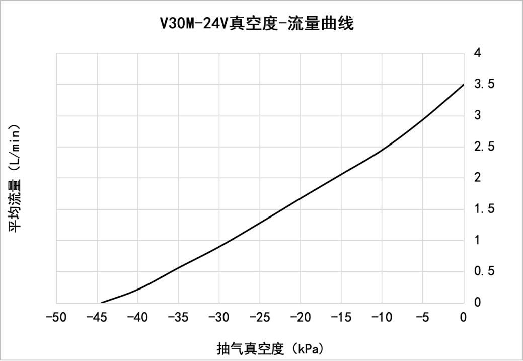 V30M-24V