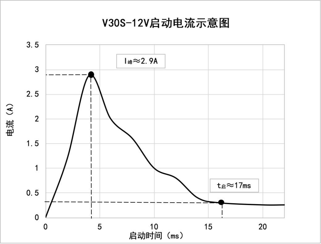 V30S-12V