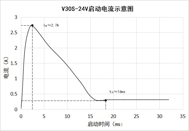 V30S-24V