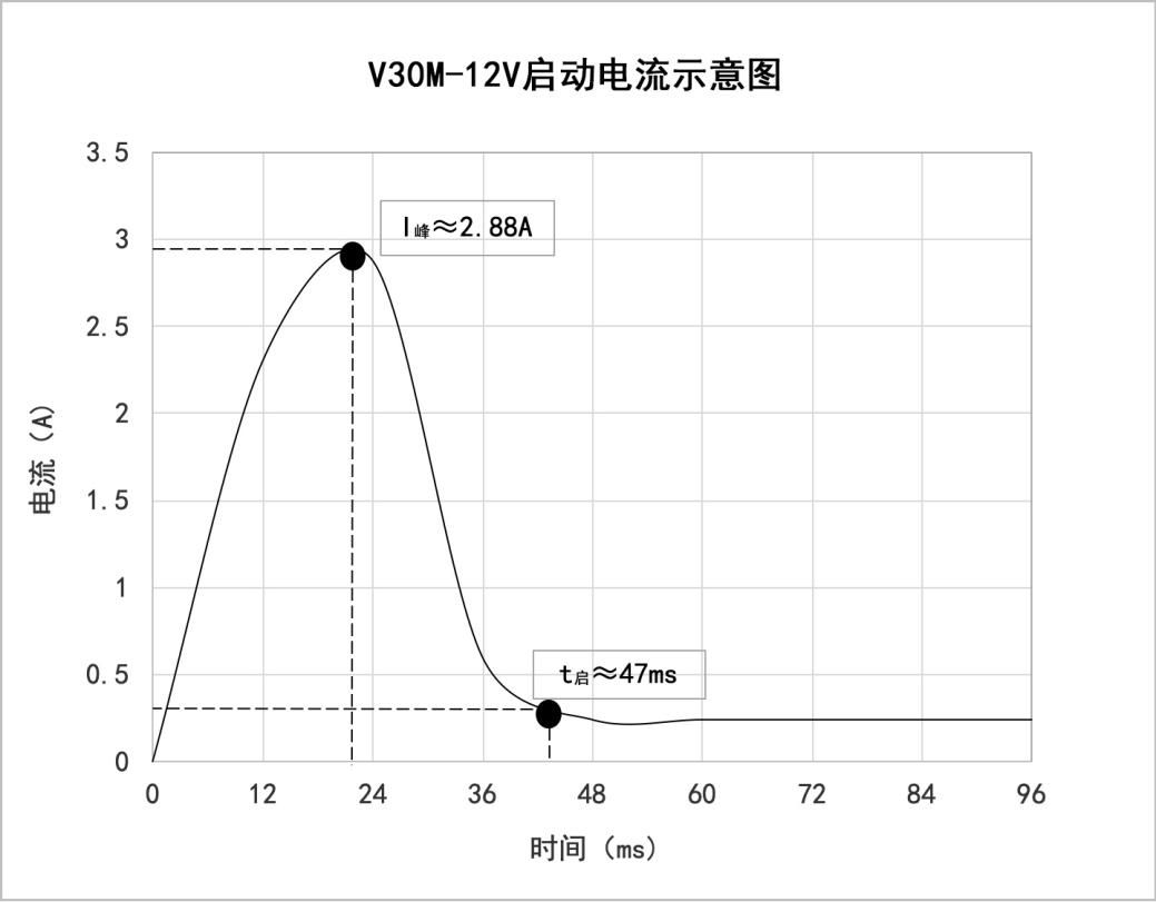 v30m-12v